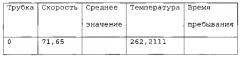 Способ замедленного коксования (патент 2568713)