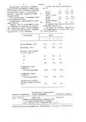 Асфальтобетонная смесь (патент 1250540)