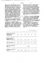 Способ определения фентоламина (патент 1078293)