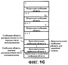 Способ распределения свободной области для носителя записи (патент 2251163)