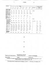 Способ очистки сульфата меди (патент 1726381)