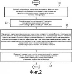 Способ функционирования охлаждающего участка для охлаждения прокатываемого материала с не связанным с температурой охлаждением до конечного значения энтальпии (патент 2507017)