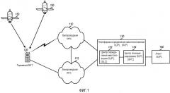 Способ и устройство для осуществления информационного запроса сеанса для определения местоположения плоскости пользователя (патент 2521478)