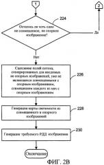 Система и способ для генерации изображения с расширенным динамическим диапазоном из множества экспозиций движущейся сцены (патент 2335017)