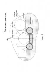 Методическая печь (патент 2634540)