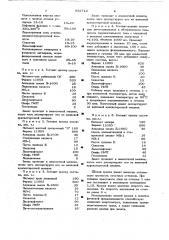 Печатная краска для высокой или офсетной печати (патент 632712)