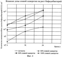 Способ получения бактериального концентрата бифидобактерий в жидкой форме (патент 2540022)