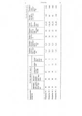 Шихта покрытия для защиты сталей и сплавов (патент 1244194)