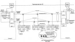 Система перегонной связи высокоскоростной магистрали (патент 2667686)