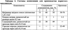 Композиция для производства пористого заполнителя (патент 2649206)