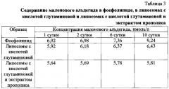 Средство с липосомами, содержащими глутаминовую кислоту и экстракт прополиса, обладающее ноотропной активностью (патент 2589280)