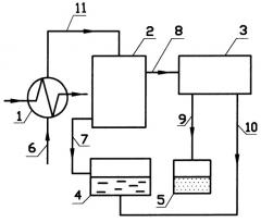 Способ депарафинизации дизельного топлива, полученного из газового конденсата (патент 2268288)