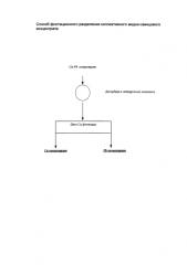Способ флотационного разделения коллективного медно-свинцового концентрата (патент 2588088)