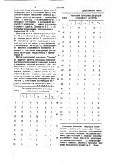 Устройство мажоритарного декодирования (патент 1249708)