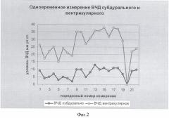 Способ определения причин внутричерепной гипертензии в остром периоде субарахноидального кровоизлияния после разрыва артериальных аневризм (патент 2372027)