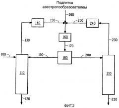Способ отделения 1,3,3,3-тетрафторпропена от фтороводорода азеотропной дистилляцией (патент 2474569)