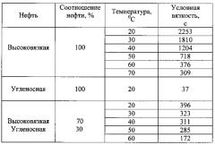 Способ изоляции притока вод в необсаженном горизонтальном участке ствола добывающей скважины (патент 2560018)