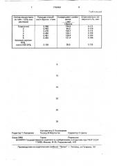 Концентрат смазочно-охлаждающей жидкости для финишной абразивной обработки металлов (патент 1740404)
