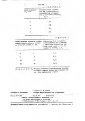 Способ рассоления тепличных грунтов (патент 1328366)