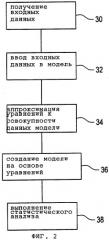 Способ статистического прогнозирования характеристики оборудования (патент 2261473)