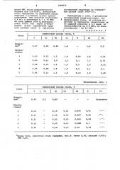 Штамповая сталь (патент 1098976)