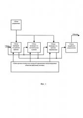 Способ контроля целостности данных в информационно-вычислительных системах (патент 2628894)
