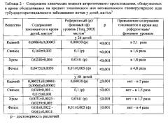 Способ лечения и профилактики гломерулярного и тубулоинтерстициального заболеваний почек у детей, ассоциированных с токсическим действием кадмия, свинца, хрома и фенола техногенного происхождения (патент 2580314)