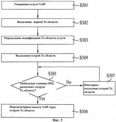 Способ распределения области ресурсов в системе беспроводного доступа (патент 2495546)
