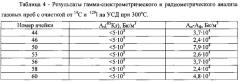 Способ контроля герметичности оболочек твэлов отработавших тепловыделяющих сборок транспортных ядерных энергетических установок (патент 2622107)