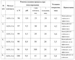 Способ коммутации ветвей термоэлементов (патент 2245593)