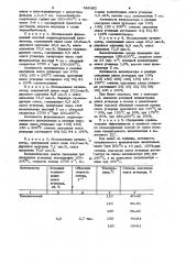 Катализатор для очистки газов от окиси углерода (патент 986482)