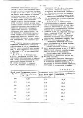 Способ обработки монокристаллов корунда (патент 1111515)