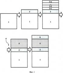 Способ изготовления сегнетоэлектрического конденсатора (патент 2530534)