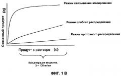 Способ хроматографии в режиме слабого распределения (патент 2457214)