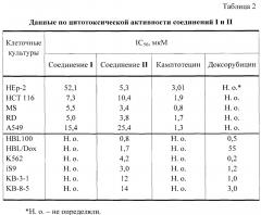 Метиловые эфиры 3-метил-3-оксо-1-циано-2,3-секо-2-норлуп-20(29)-ен-30-аль-28-овой и 3-бромметилен-3-оксо-1-циано-2,3-секо-2-норлуп-20(29)-ен-30-аль-28-овой кислот, проявляющие цитотоксическую активность (патент 2632002)