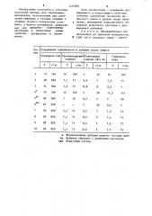 Способ получения расширяющей добавки (патент 1222820)