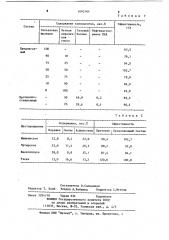 Состав для удаления асфальто-смолопарафиновых отложений (патент 1092164)