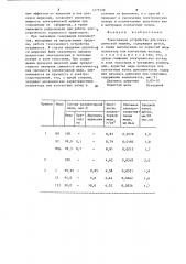 Токосъемное устройство для электрической машины (патент 1275598)