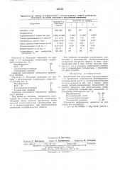 Композиция для получения теплоизоляционного пенопласта (патент 523120)