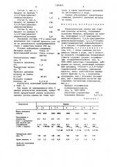 Технологическая смазка для горячей прокатки металлов (патент 1395655)