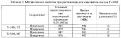 Способ изготовления листовых сплавов альфа-бета-ti-al-v-mo-fe (патент 2573158)