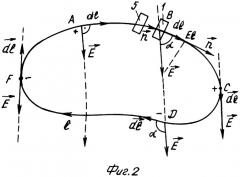Измеритель проекции вектора напряженности переменного электрического поля (патент 2303820)