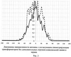 Согласующий симметрирующий трансформатор (патент 2448383)