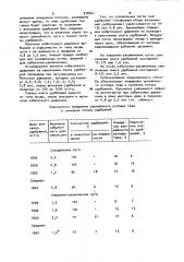 Способ внутрипочвенного локального внесения минеральных удобрений на лугах (патент 978761)