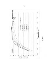 Экструдированный катализатор с сотовой структурой (патент 2637510)