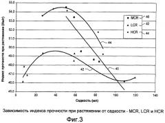 Способ и система для размола целлюлозной массы при средней консистенции (патент 2496635)