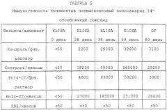 Иммуногенный конъюгат бета-пропионамид-связанного полисахарида с белком, использующийся в качестве вакцины (патент 2249463)