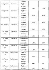 Способ лечения рака мочевого пузыря оксалиплатином, соответствующее устройство его доставки, способ и устройство его введения (патент 2657591)