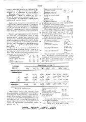 Огнеупорная масса для заделки доменных печей (патент 661020)