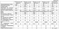 Алкогольный напиток, содержащий фруктовый сок (патент 2484128)